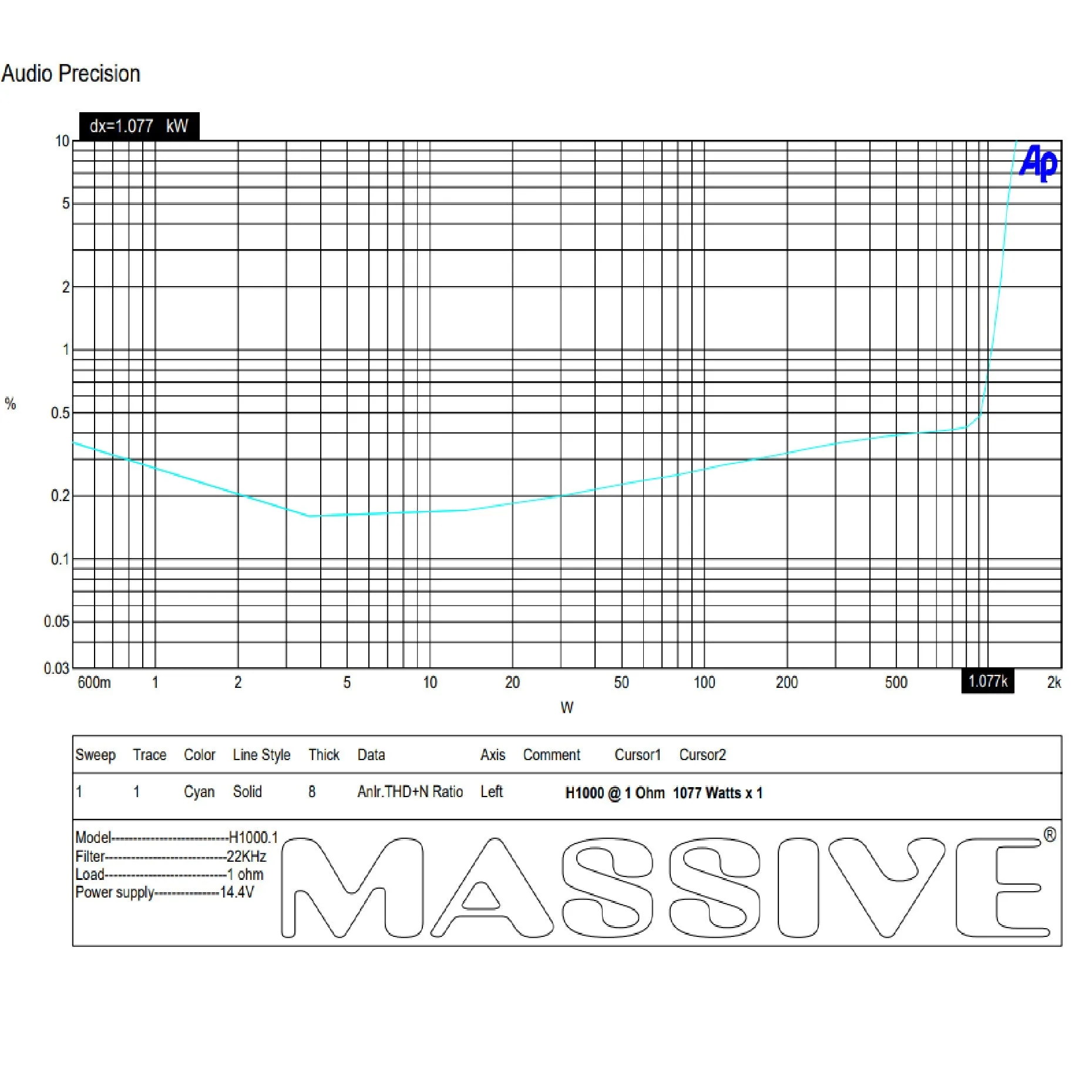 H1000 - 1050 Watt RMS @ 1 Ohm Mono Block Hippo Series Amplifier